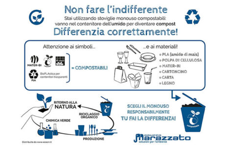 NoPlast: il progetto per la ecosostenibilità degli eventi