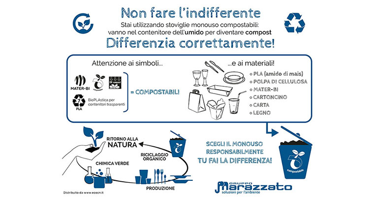 NoPlast: il progetto per la ecosostenibilità degli eventi